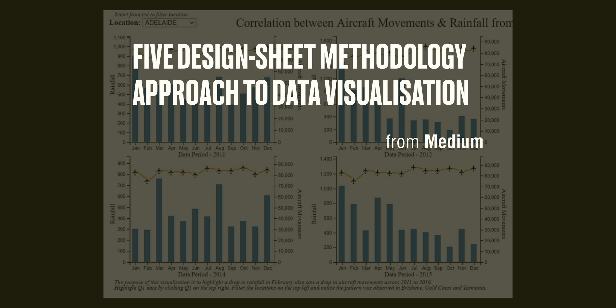 Five Design-Sheet Methodology Approach to Data Visualisation - Briefly