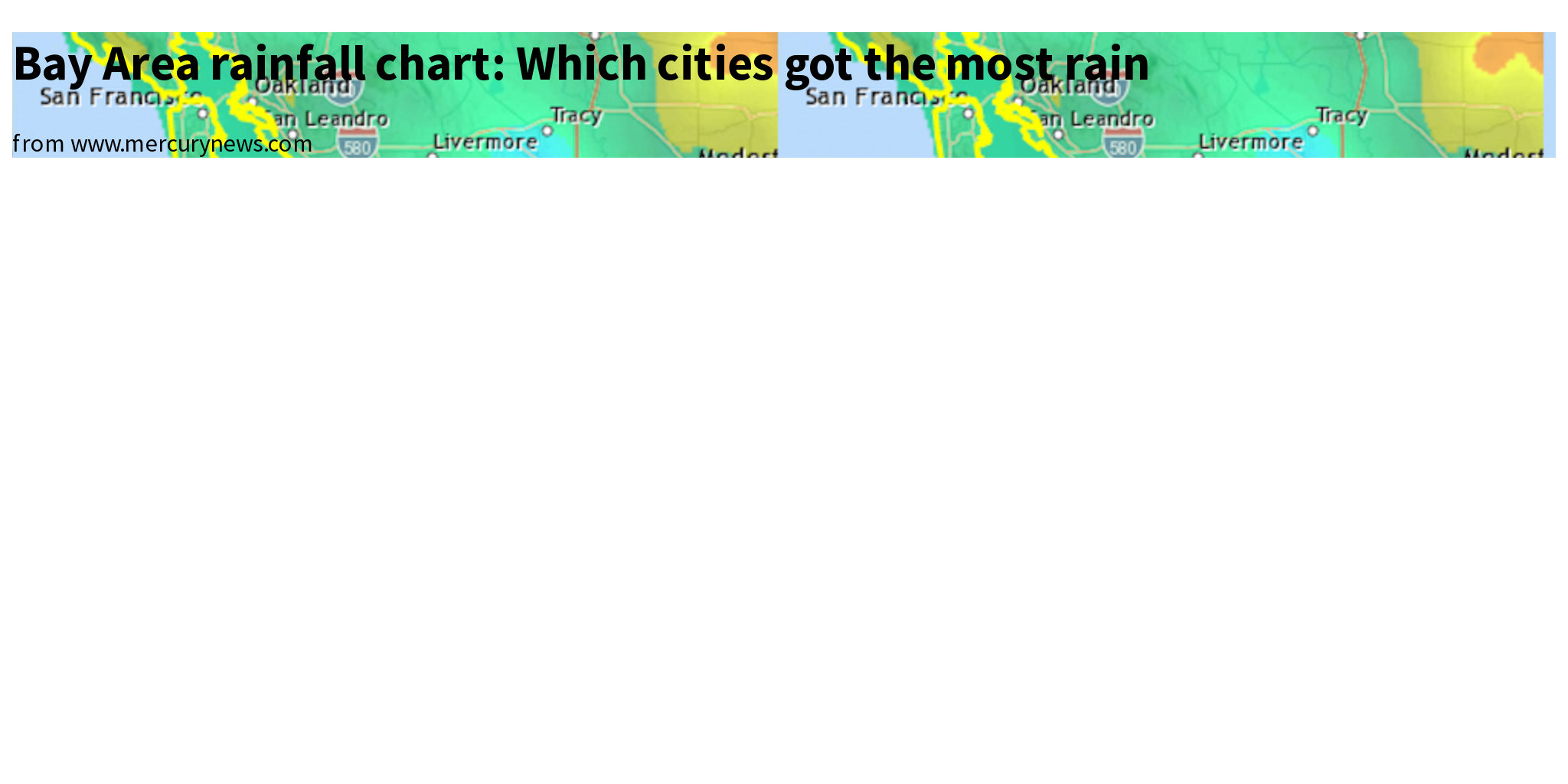 Bay Area rainfall chart Which cities got the most rain Briefly