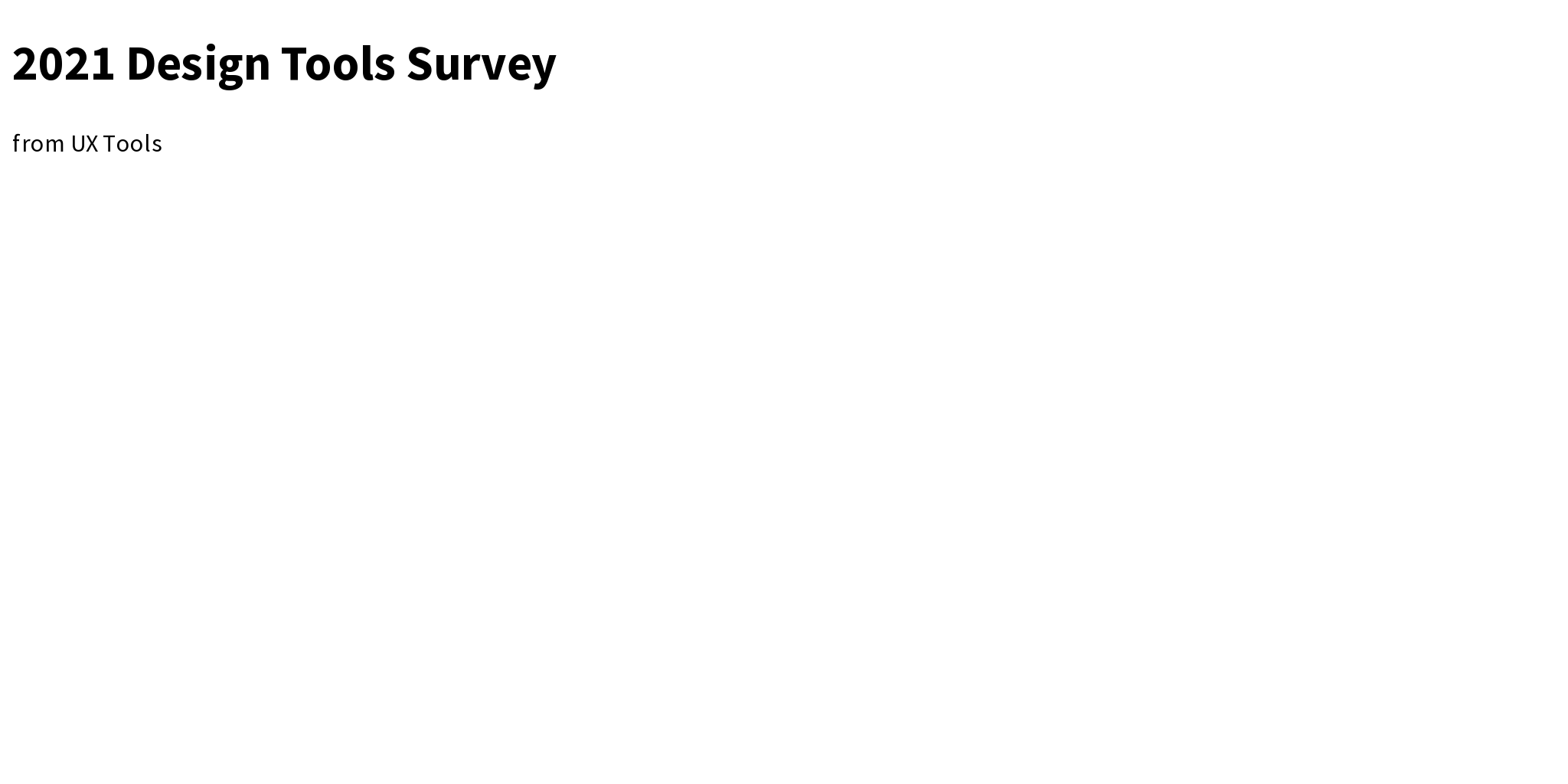 2021 Design Tools Survey Briefly